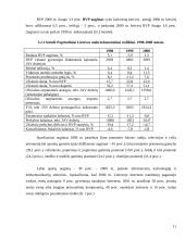 Lietuvos ekonomikos būklė 1990 – 2003 metais 11 puslapis