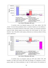Lietuvos finansų maklerių įmonės (FMĮ) 13 puslapis