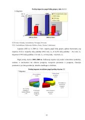 Lietuvos ir Europos Sąjungos prekyba 12 puslapis