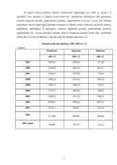 Lietuvos ir Europos Sąjungos prekyba 3 puslapis