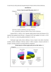 Lietuvos ir Europos Sąjungos prekyba 7 puslapis