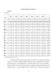 Lietuvos ir Europos Sąjungos prekyba 8 puslapis