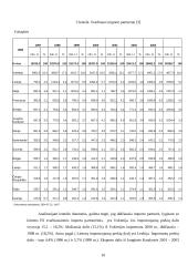 Lietuvos ir Europos Sąjungos prekyba 10 puslapis