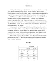 Lietuvos nedarbas 2005 metais 11 puslapis