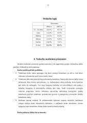 Lietuvos nedarbas 2005 metais 12 puslapis
