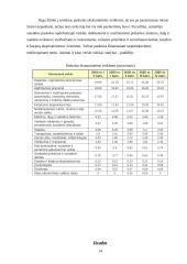 Lietuvos pinigų politika 14 puslapis