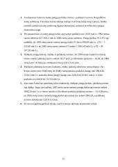 Lietuvos pinigų politika 15 puslapis