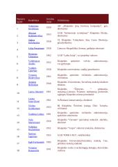 Lietuvos socialdemokratų partija 7 puslapis