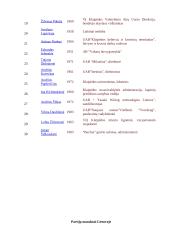 Lietuvos socialdemokratų partija 8 puslapis