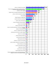 Lietuvos socialdemokratų partija 9 puslapis