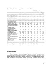 Lietuvos ūkio ekonominės būklės analizė 12 puslapis