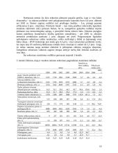 Lietuvos ūkio ekonominės būklės analizė 10 puslapis