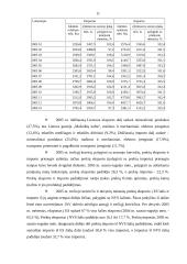 Lietuvos užsienio prekyba. Importas bei eksportas 10 puslapis