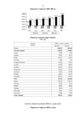 Lietuvos užsienio prekyba. Importas bei eksportas 12 puslapis