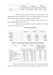 Lietuvos užsienio prekyba. Importas bei eksportas 13 puslapis