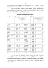 Lietuvos užsienio prekyba. Importas bei eksportas 14 puslapis