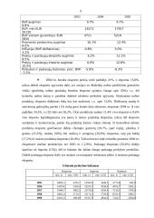 Lietuvos užsienio prekyba. Importas bei eksportas 8 puslapis
