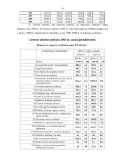 Lietuvos užsienio prekyba. Importas bei eksportas 9 puslapis