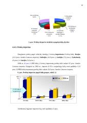 Užsienio prekyba su Lietuva 19 puslapis
