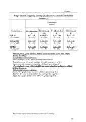 Lipidų apykaita ir lipidograma 18 puslapis