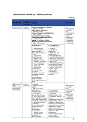 Lipidų apykaita ir lipidograma 3 puslapis