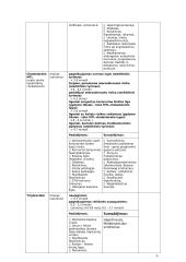 Lipidų apykaita ir lipidograma 4 puslapis