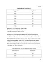 Lizingo samprata bei lizingo veikla Lietuvoje 17 puslapis