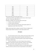 Lizingo samprata bei lizingo veikla Lietuvoje 18 puslapis