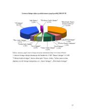 Lizingo samprata bei lizingo veikla Lietuvoje 10 puslapis