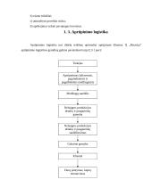 Pagrindinės logistikos sistemos 6 puslapis