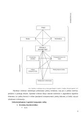 Logistikos reikšmė ūkio sistemoje 4 puslapis