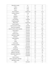 Maitinimo organizavimas: 3 dienų kelionė dviračiais 10 puslapis