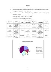 Marketingo komplekso elementai: UAB "Linesta" 9 puslapis