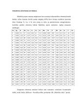 Mažeikių rajono antropogeninė būklė 4 puslapis