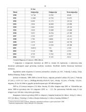 Migracija Lietuvoje ir Europos Sąjungoje (ES) 16 puslapis