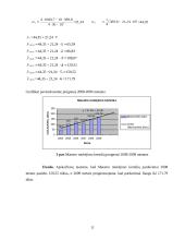 Mokėjimo kortelių pardavimų apimties kitimas: AB "Hansabankas" 11 puslapis