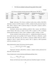 Mokėjimo kortelių pardavimų apimties kitimas: AB "Hansabankas" 12 puslapis