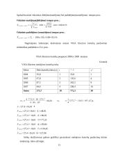 Mokėjimo kortelių pardavimų apimties kitimas: AB "Hansabankas" 13 puslapis