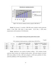 Mokėjimo kortelių pardavimų apimties kitimas: AB "Hansabankas" 14 puslapis