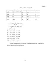 Mokėjimo kortelių pardavimų apimties kitimas: AB "Hansabankas" 16 puslapis