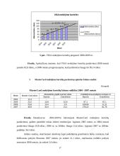 Mokėjimo kortelių pardavimų apimties kitimas: AB "Hansabankas" 17 puslapis