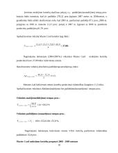 Mokėjimo kortelių pardavimų apimties kitimas: AB "Hansabankas" 18 puslapis