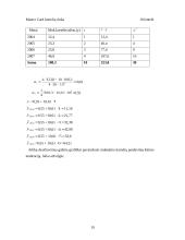 Mokėjimo kortelių pardavimų apimties kitimas: AB "Hansabankas" 19 puslapis