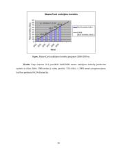 Mokėjimo kortelių pardavimų apimties kitimas: AB "Hansabankas" 20 puslapis