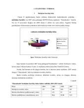 Mokėjimo kortelių pardavimų apimties kitimas: AB "Hansabankas" 5 puslapis