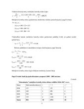 Mokėjimo kortelių pardavimų apimties kitimas: AB "Hansabankas" 6 puslapis
