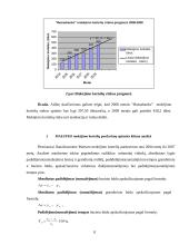Mokėjimo kortelių pardavimų apimties kitimas: AB "Hansabankas" 8 puslapis