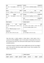 Direct and Indirect Speech 2 puslapis