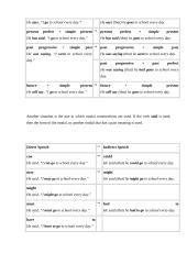 Direct and Indirect Speech 3 puslapis