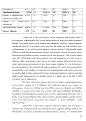 Mokesčiai - svarbiausias valstybės biudžeto pajamų šaltinis 15 puslapis